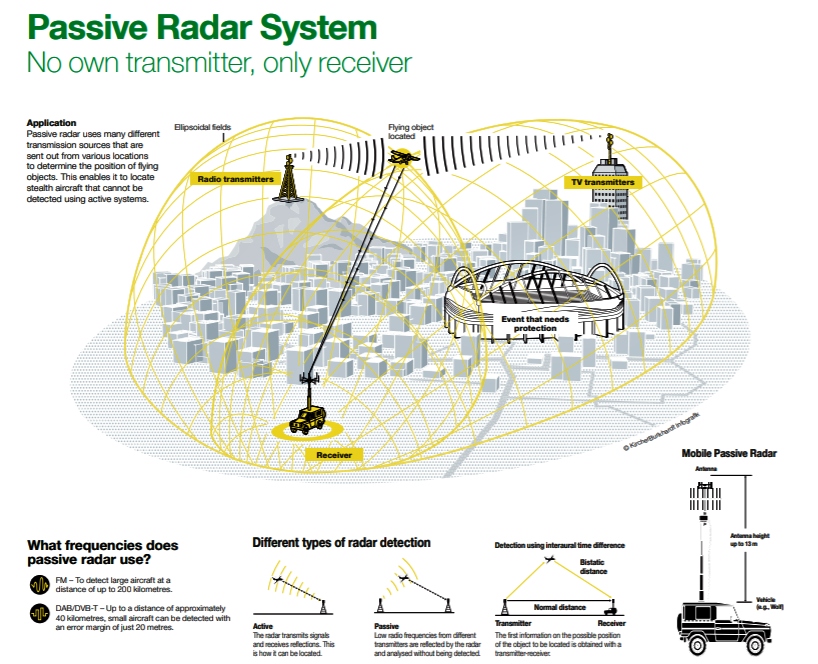 Israel liệu có kích động một cuộc chạy đua mới về radar thụ động?